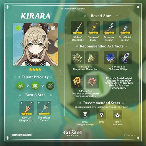 kirara ukraine|Kirara Rating and Best Builds .